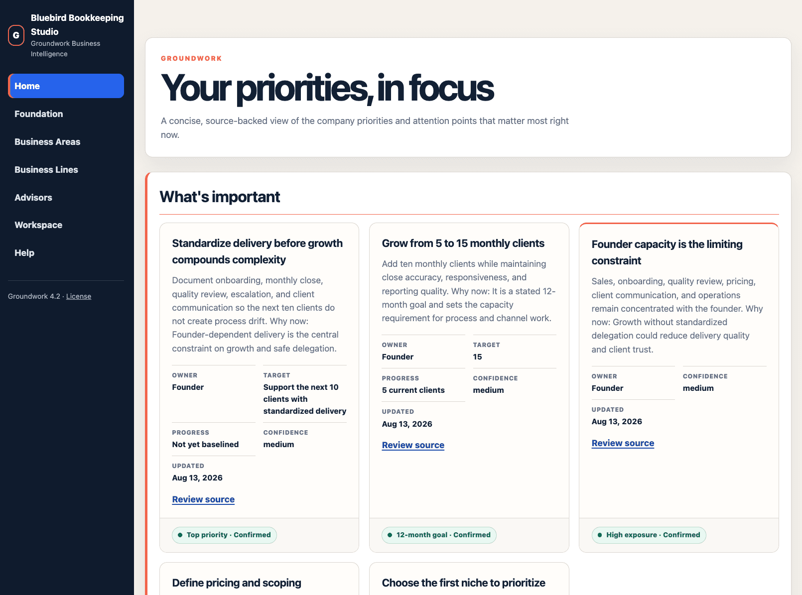 The private Groundwork website showing company priorities, owners, targets, progress, confidence, and source links.