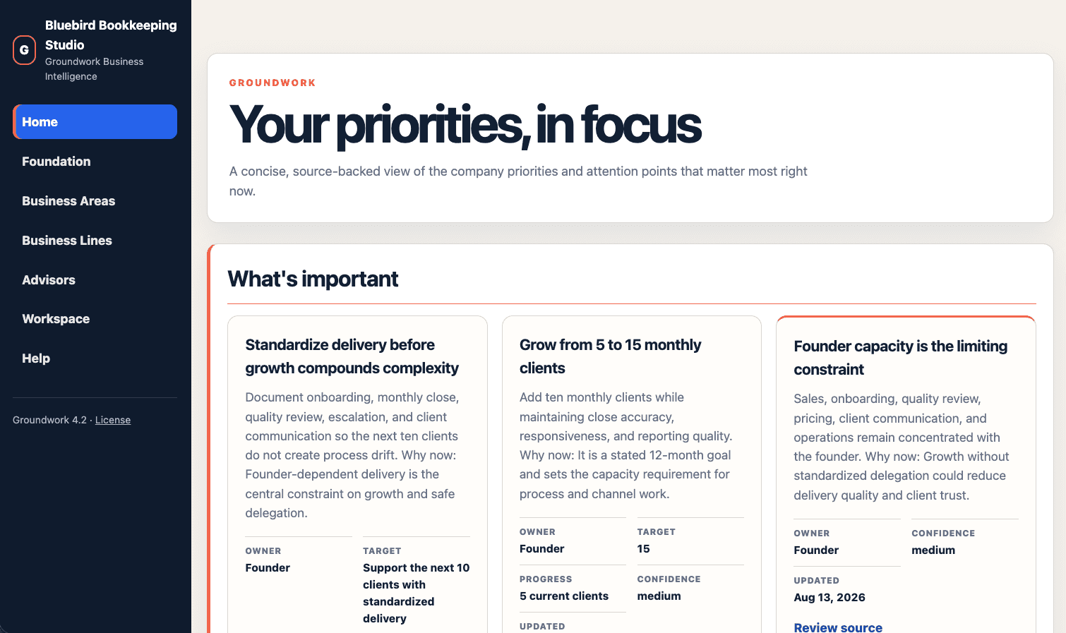 The private Groundwork website showing company priorities, owners, targets, progress, confidence, and source links.