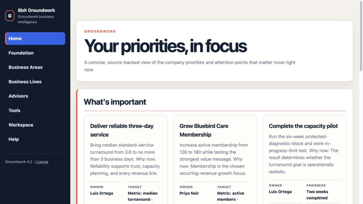 The Groundwork sample showing current business priorities, owners, targets, and progress.